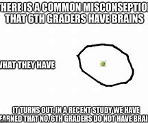 Image result for Pea Brain Meme