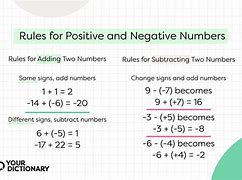 Image result for Positive and Negative Numbers Rules