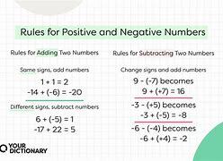 Image result for What Does a Positive Plus a Negative Equal