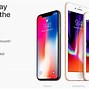 Image result for iPhone Feature Upgrade Strategic Plan Timeline