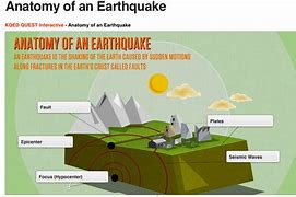 Image result for Earthquake Anatomy