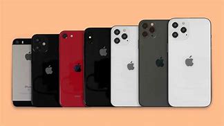 Image result for iPhone 12 Mini Dimensions Real Size Print