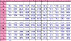 Free Military Pay Chart Army Pay Sheet Download