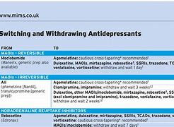 Image result for Antidepressant Switch Chart