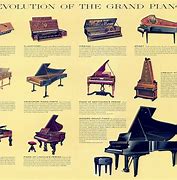 Image result for Different Keyboard Instruments