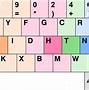 Image result for Jenis Jenis Keyboard Dvorak