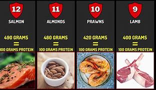 Image result for What Does 100G Look Like
