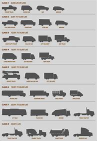 Image result for All Terrain Vehicle Dimensions