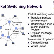 Image result for Simple Packet Switching