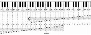 Image result for Piano Notes Diagram