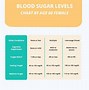 Image result for Hypoglycemia Blood Sugar Levels Chart