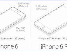 Image result for iPhone 6 vs Iphone14