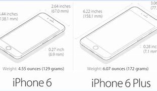 Image result for iphone 5 vs 6