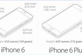 Image result for iPhone SE vs iPhone 6