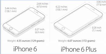 Image result for iPhone 6 Plus vs 7 Plus