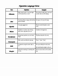 Image result for Figurative Language Cheat Sheet