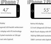 Image result for iPhone 7 Plus Price in Americ Cost
