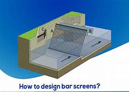Image result for Inclined Bar Screen