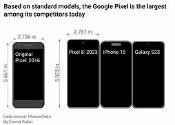 Image result for S23 Ultra Camera vs iPhone 14 Pro Max