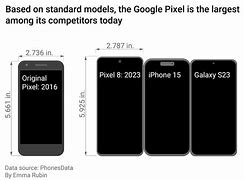 Image result for Phone Size Comparison Tool