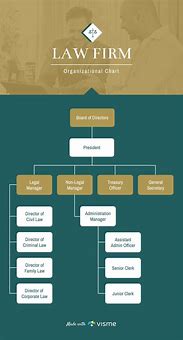 Image result for Law Firm Flow Chart