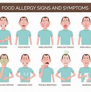 Image result for Food Allergy Symptoms in Adults