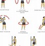 Image result for Arm Circles Exercise Clip Art