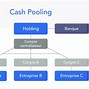Image result for cash_pooling