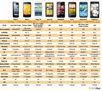 Image result for Compare Mobile Phones