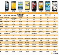 Image result for Smartphone Speaker Comparison Chart