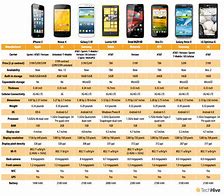 Image result for Mobile Phone Comparison Chart