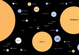 Image result for Galaxy Class Size Comparison