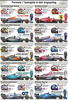 Formule 1  teamgids 2023 – Dagblad Suriname