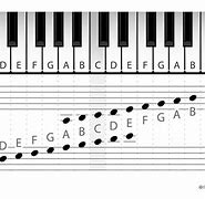 Image result for Piano and Music Notes Fusion Drawing