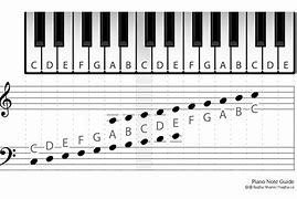 Image result for Piano Sheets Letter Notes