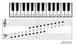 Image result for Notes Keyboard Piano Keys Sheet