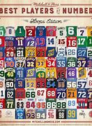 Image result for NBA Players with Number 0