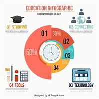 Image result for Infographic Diagram About Education