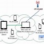 Image result for Wi-Fi Model