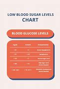 Image result for Hypoglycemia Blood Sugar Levels Chart