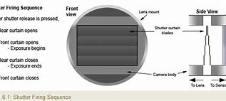 Image result for Camera Shutter Animated