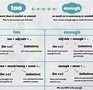 Image result for Difference Between Too and Enough