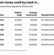 Image result for 1980s vs 2020s