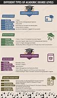 Image result for Symbolic Representation of Different Degrees of Education