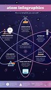 Image result for Physics Infographics