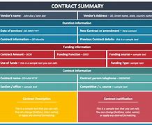 Image result for How to Sign Contract