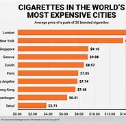 Image result for How Much Do Cigarettes Cost