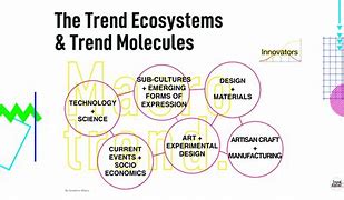 Image result for Future Trends B I'm