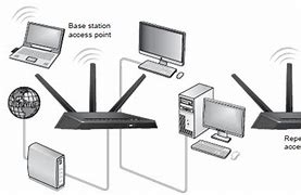 Image result for Wireless Router Function