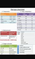Image result for VitalSigns Cheat Sheet